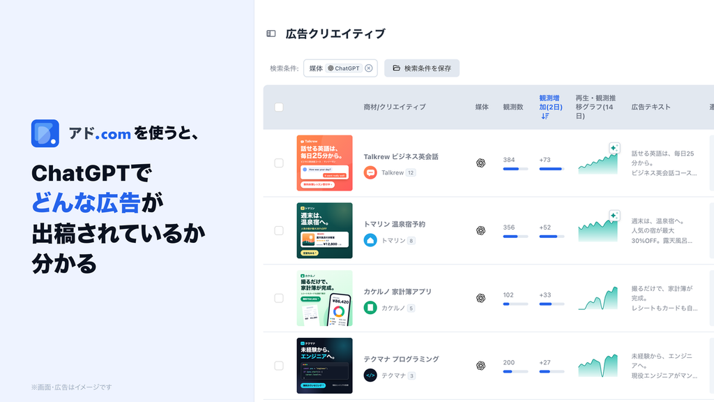 アド.comで競合のChatGPT広告出稿状況を確認する画面