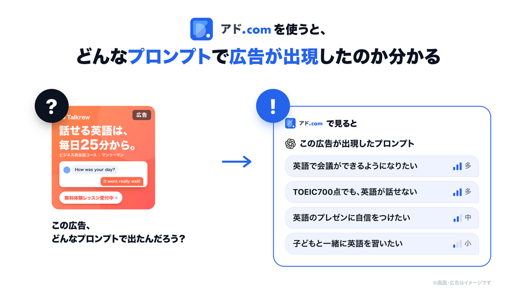 アド.comを使うと、どんなプロンプト(会話)でChatGPT広告が出現したのかが分かる、というのを説明している画像