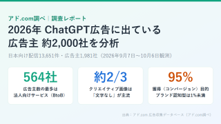 アド.com調べ ChatGPT広告実態調査。2026年に日本向け配信されたChatGPT広告13,651件・広告主約2,000社を分析